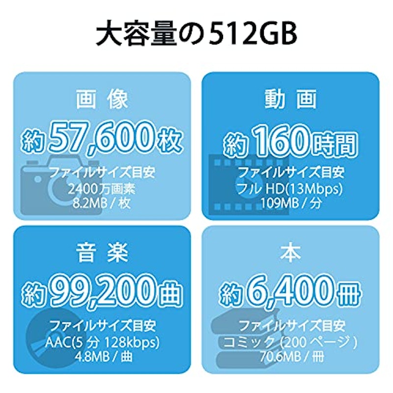 SDXCカード 6