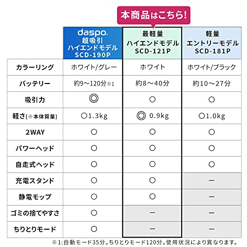充電式サイクロンスティッククリーナー 6