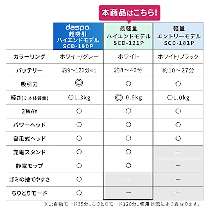 充電式サイクロンスティッククリーナー 6