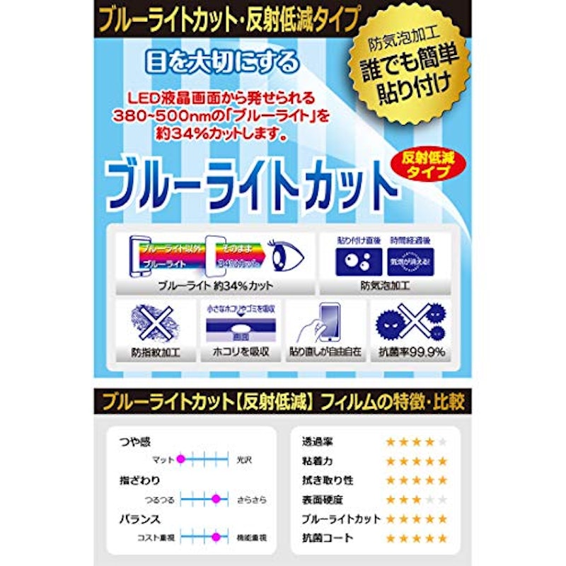 保護フィルム 2