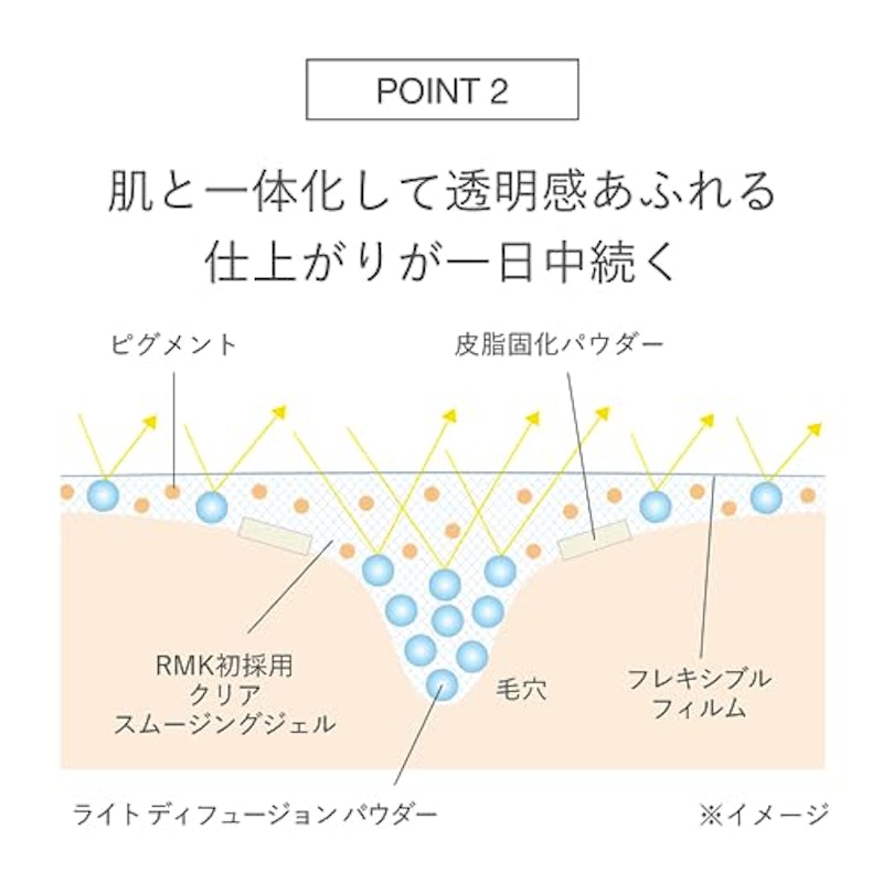 ラスティングジェルクリーミィファンデーション 4