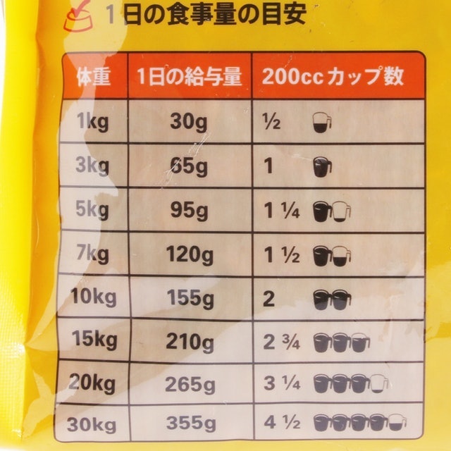 ペディグリー ドライを全24商品と比較 口コミや評判を実際に使ってレビューしました Mybest ペディグリー ドライを全24商品と比較 口コミや評判を実際に使ってレビューしました Mybest
