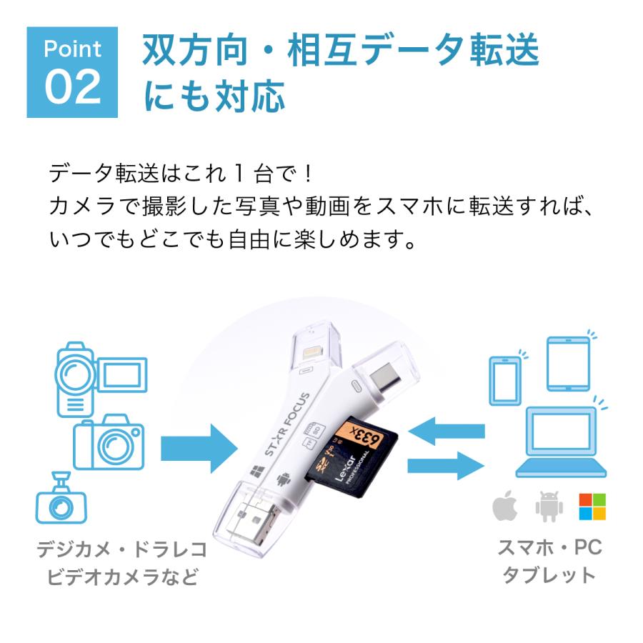 4in1 スマホ SD カードリーダー 7