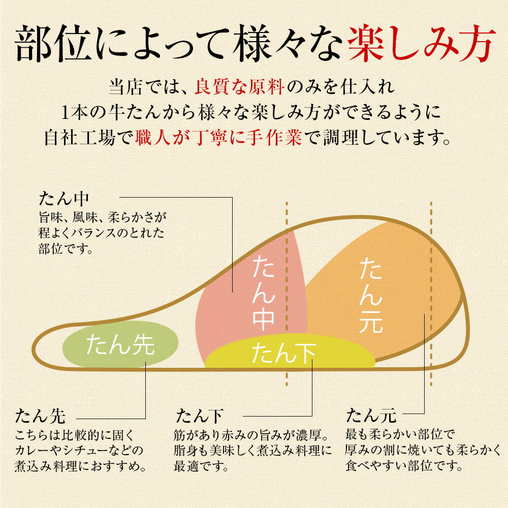 牛たん2種セット 2