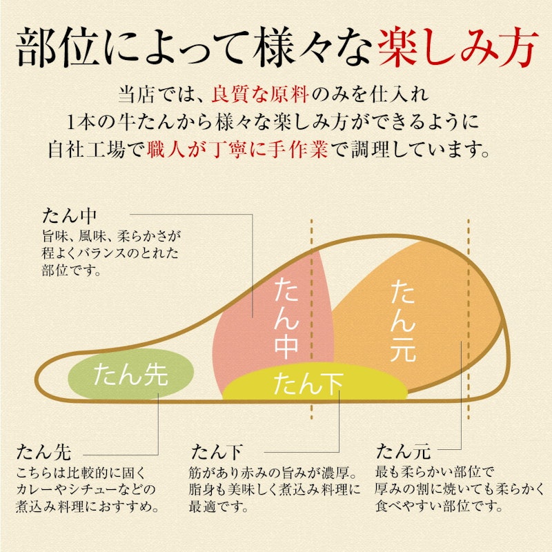 牛たん2種セット 2