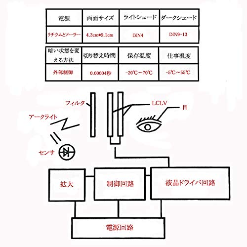 自動遮光液晶溶接面 6