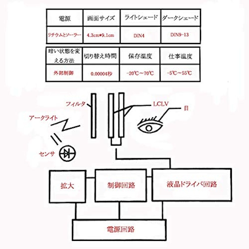 自動遮光液晶溶接面 6