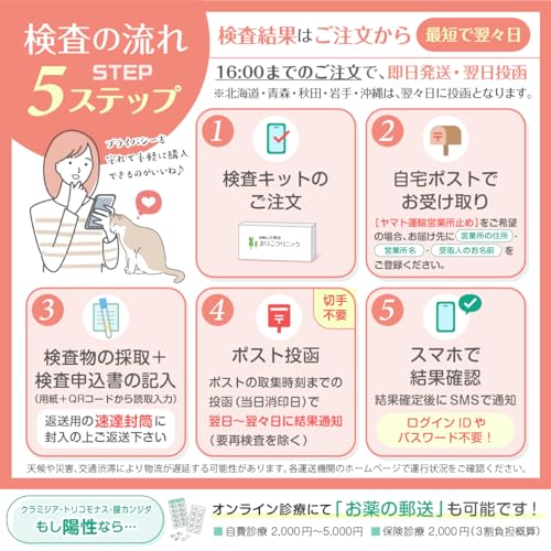 女性:１項目 膣分泌検査 3