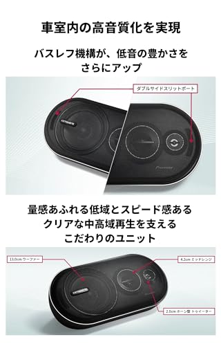 バスレフ式3ウェイスピーカーシステム 3