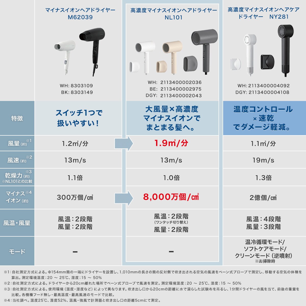 ニトリのドライヤーのおすすめ人気ランキング【2025年】 | マイベスト