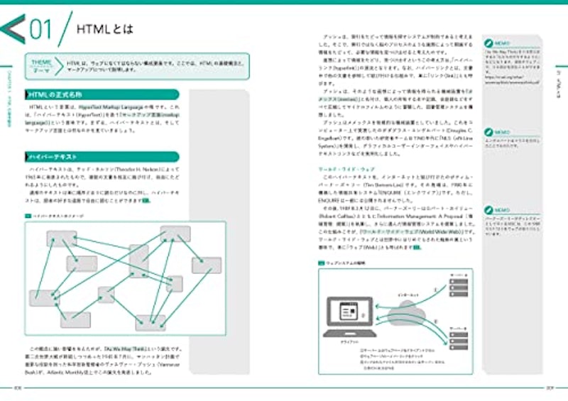 HTML解体新書 仕様から紐解く本格入門 2