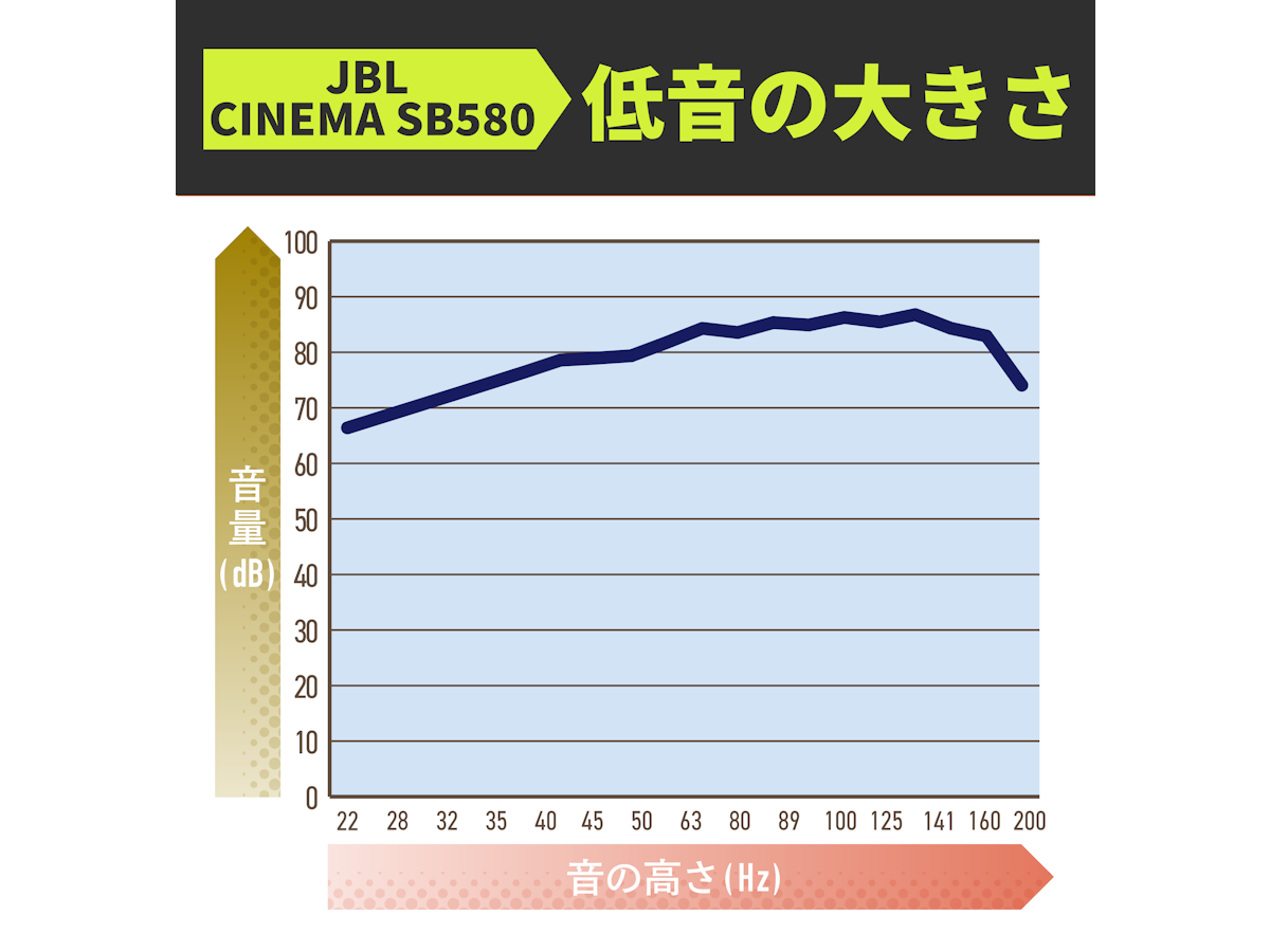 JBL CINEMA SB580を検証レビュー!サウンドバーの選び方も紹介 JBL CINEMA SB580を検証レビュー!サウンドバーの選び方も紹介