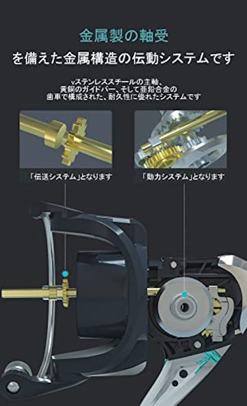 スピニングリール 2