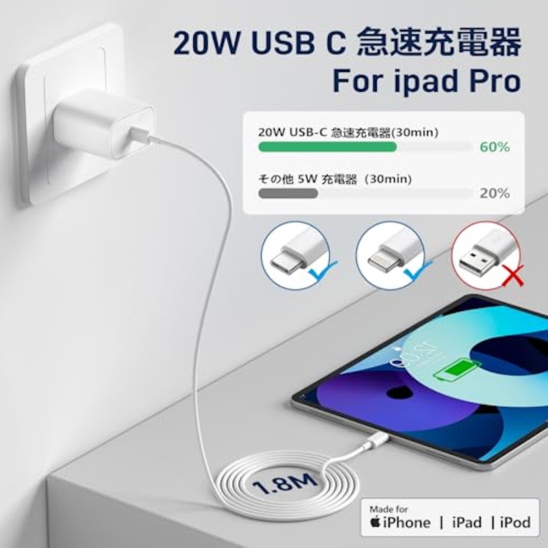 充電器 2