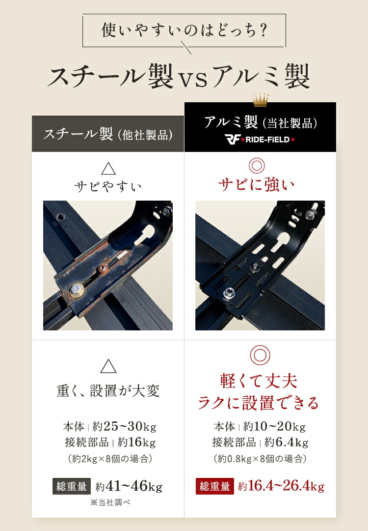 G01シリーズ ルーフキャリア 7