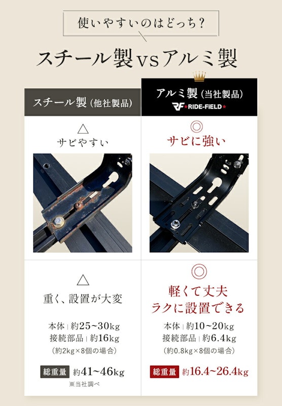 G01シリーズ ルーフキャリア 7