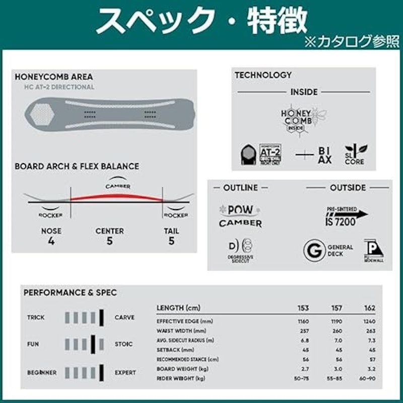 スノーボード 4