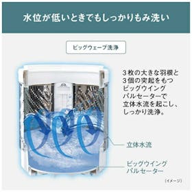 パナソニック 全自動洗濯機 NA-F5B5を検証レビュー!縦型洗濯機の選び方も紹介 3