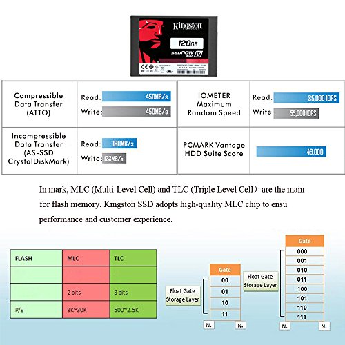 SSDNow V300 5