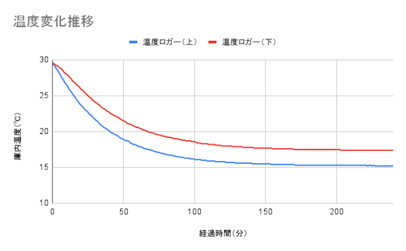 ワインセラー 7
