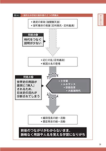 一度読んだら絶対に忘れない日本史の教科書 4