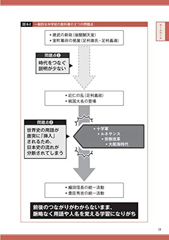 一度読んだら絶対に忘れない日本史の教科書 4