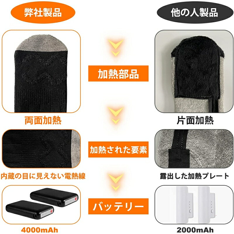 電熱ソックス 12