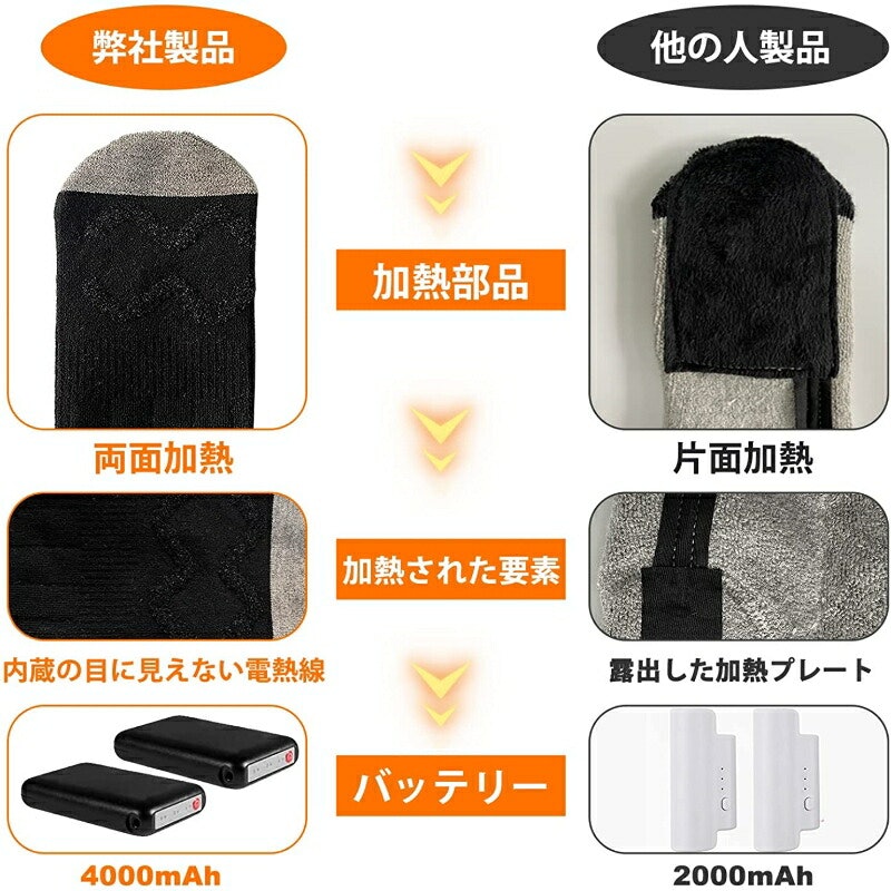 電熱ソックス 12