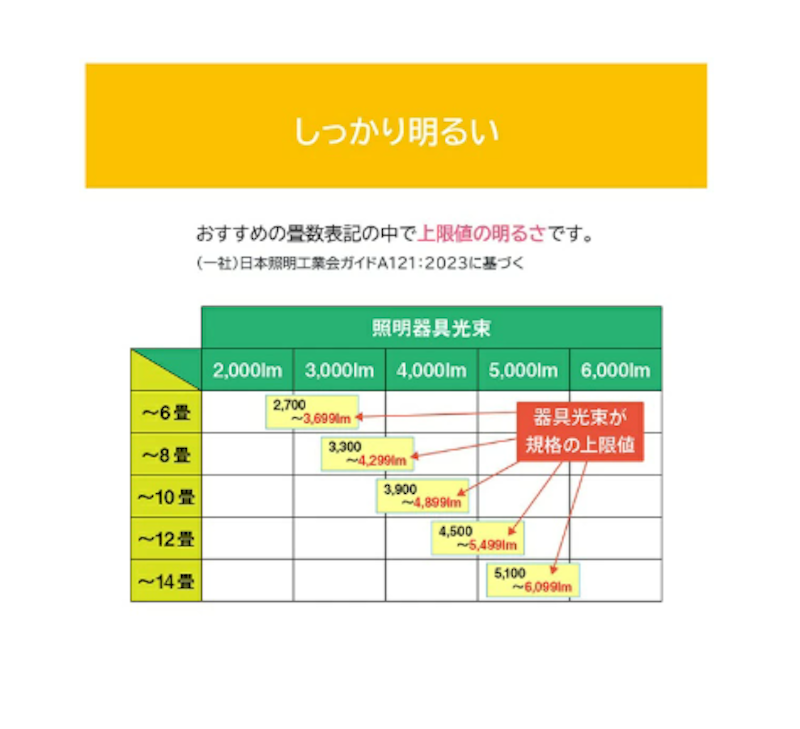 シーリングライト 2