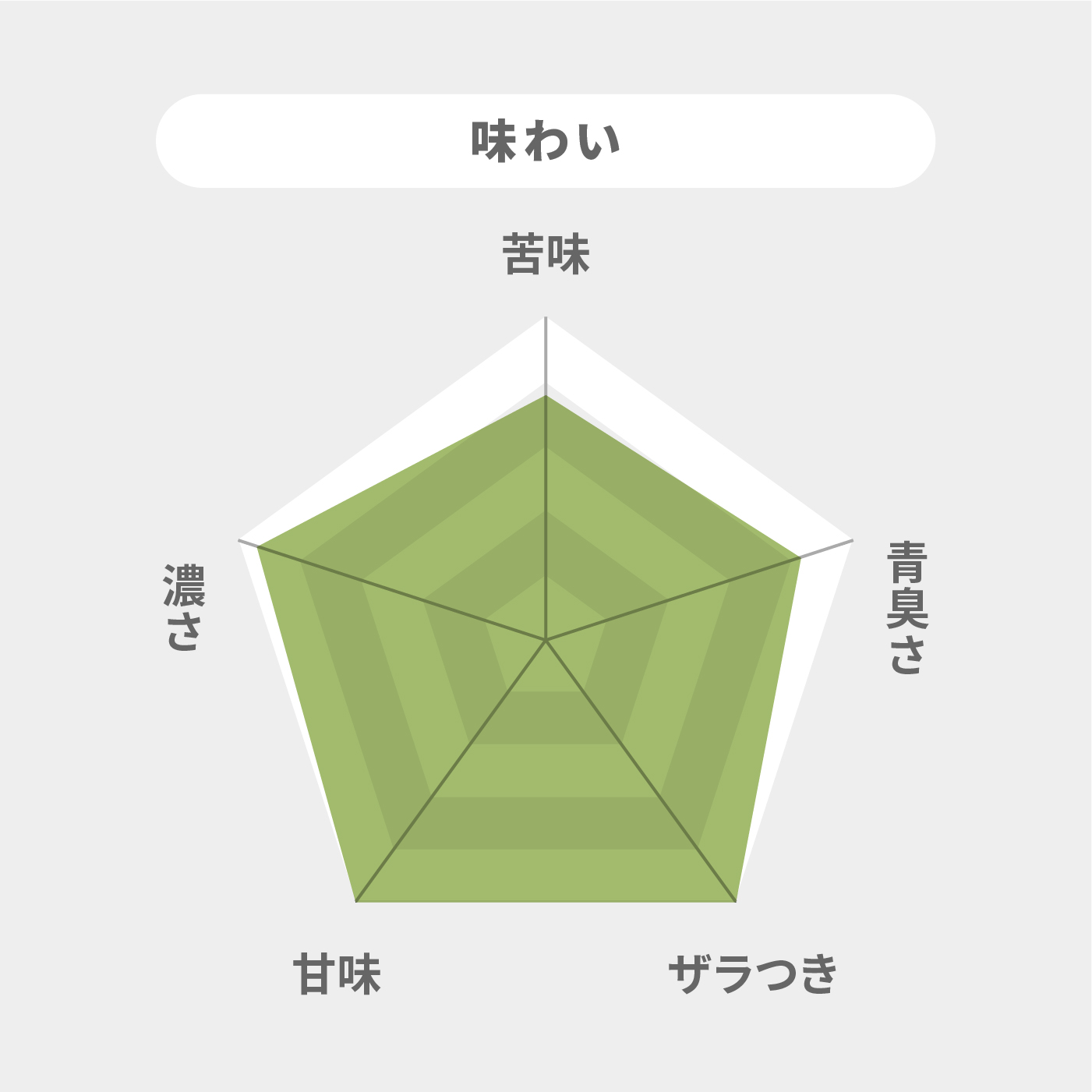 大麦若葉100% 6