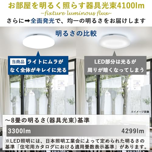 LEDシーリングライト 4