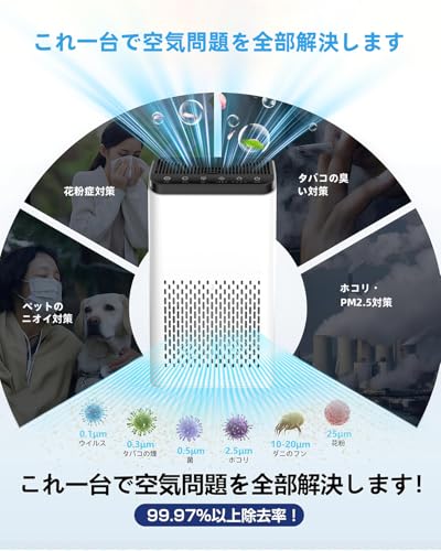 空気清浄機 7