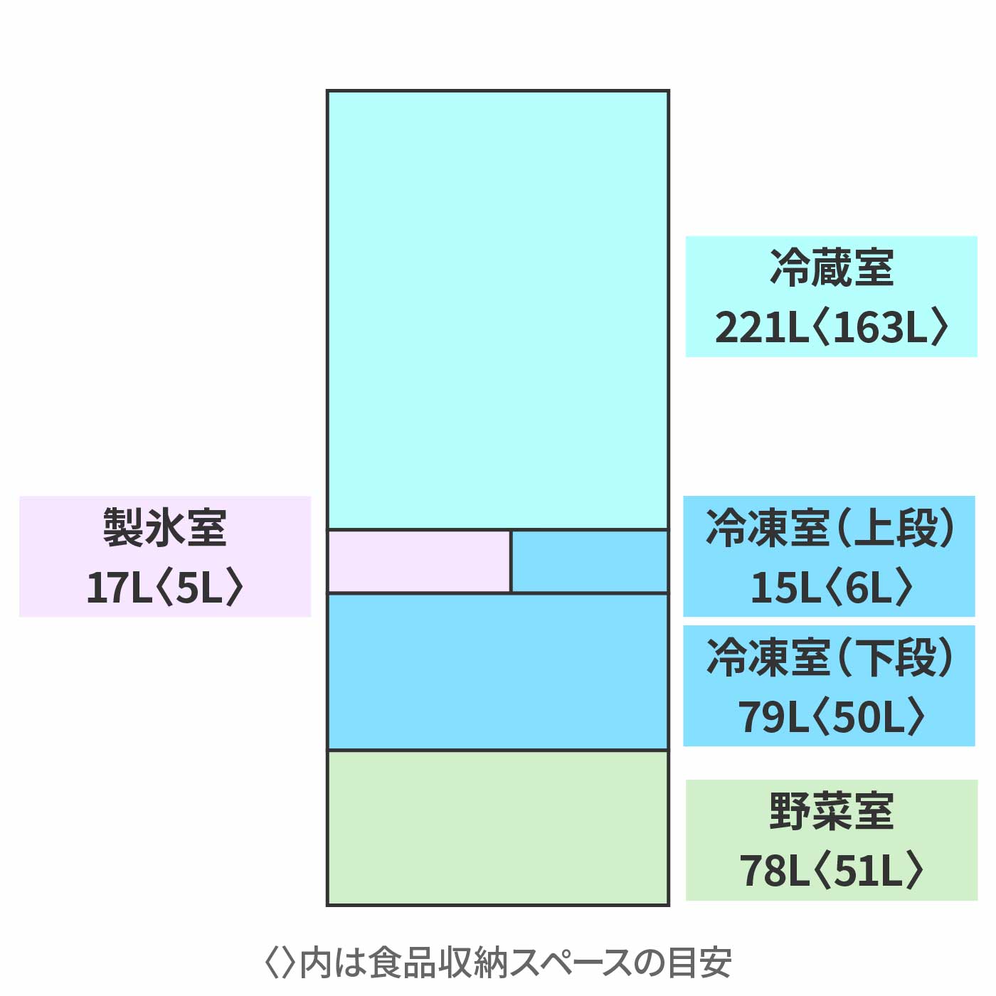 冷凍冷蔵庫 2