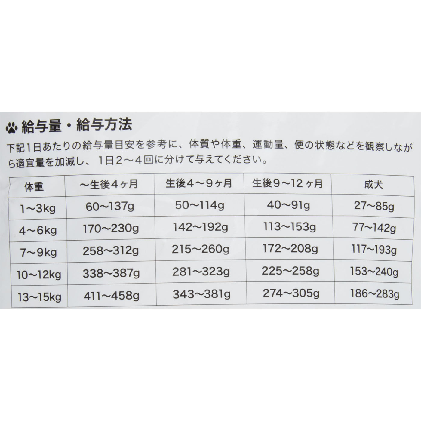 国産プレミアムドッグフード うまか 7
