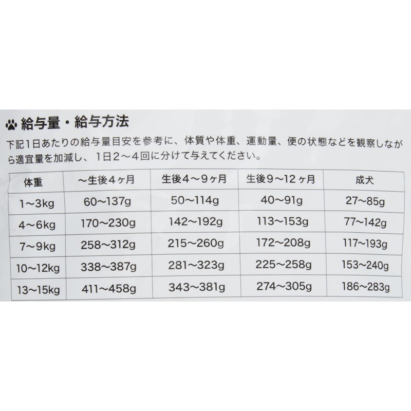 国産プレミアムドッグフード うまか 7