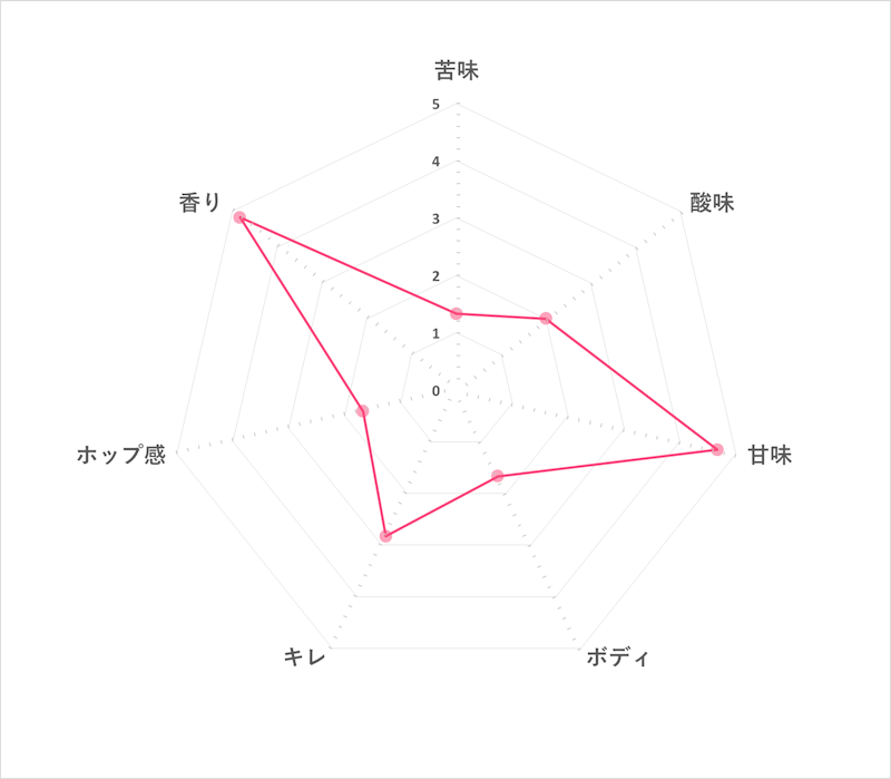 徹底比較 クラフトビールのおすすめ人気ランキング47選 Mybest