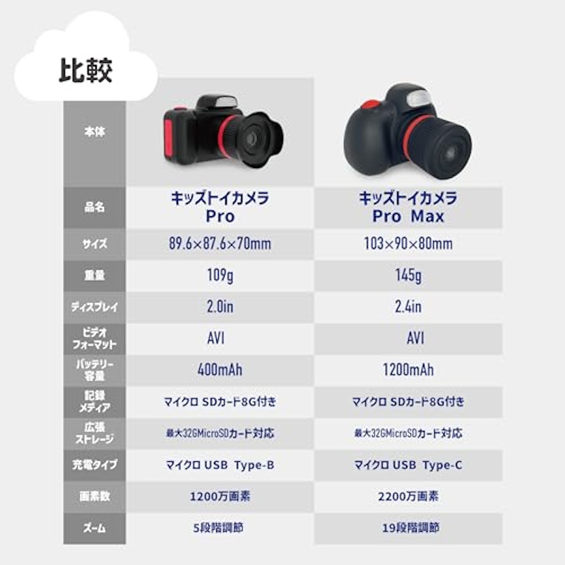 キッズトイカメラ Pro 7