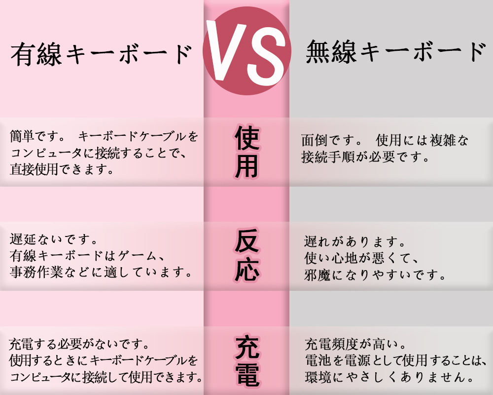 メカニカルキーボード 8