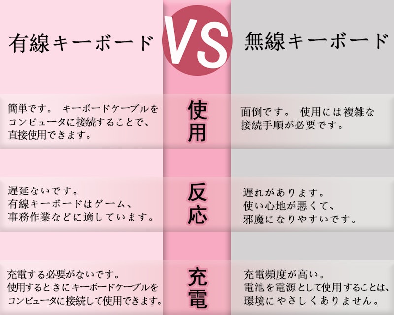 メカニカルキーボード 8