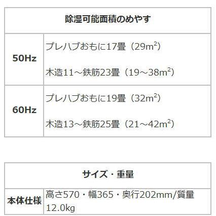 衣類乾燥除湿機 2