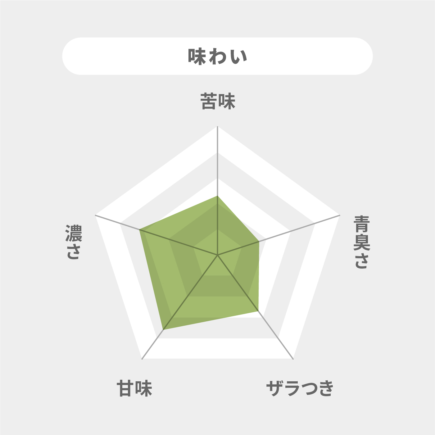 えがおの青汁  7