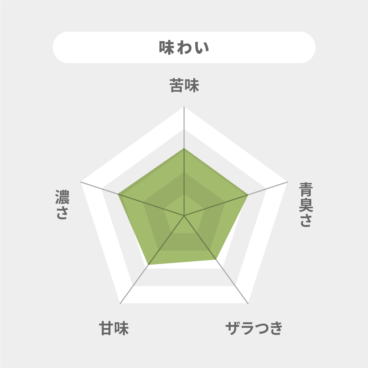 500億個の乳酸菌雑穀青汁 7
