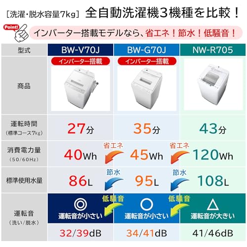 全自動洗濯機 9
