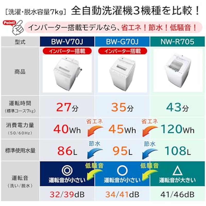 全自動洗濯機 9