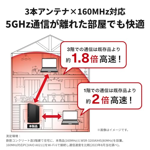 Wi-Fiルーター 3