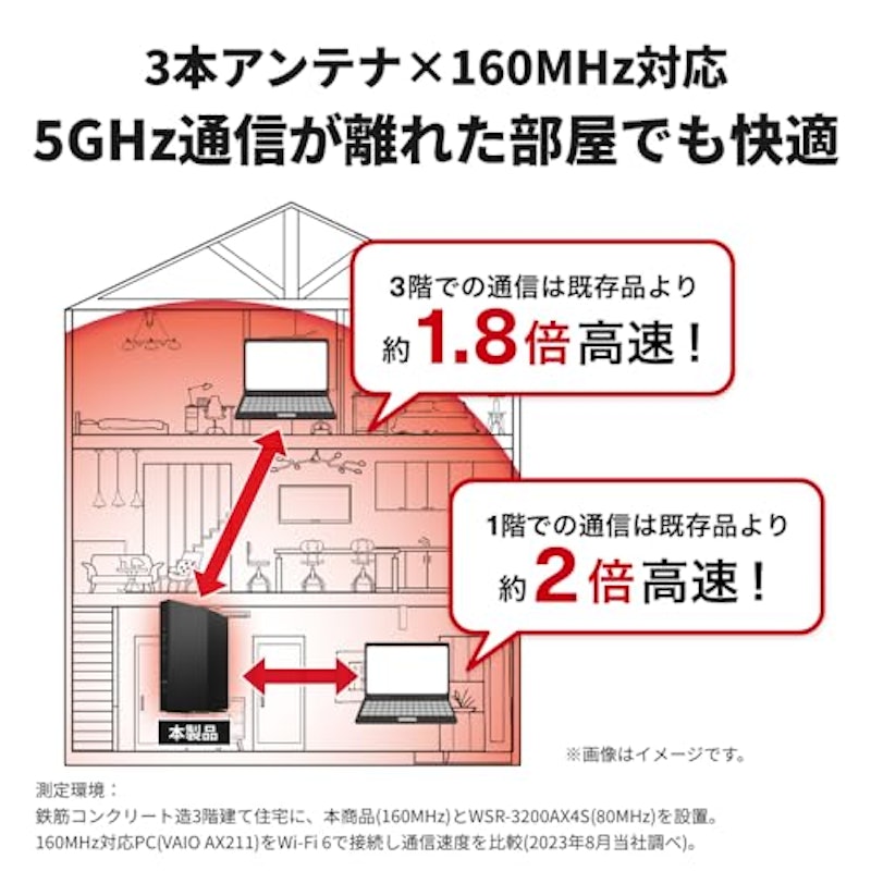 Wi-Fiルーター 3