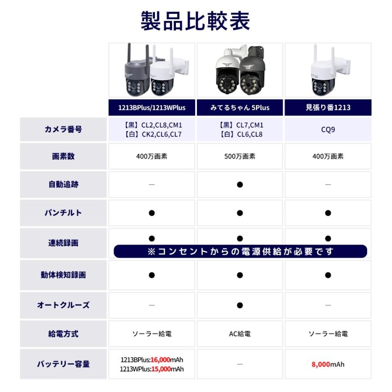 防犯カメラ 16