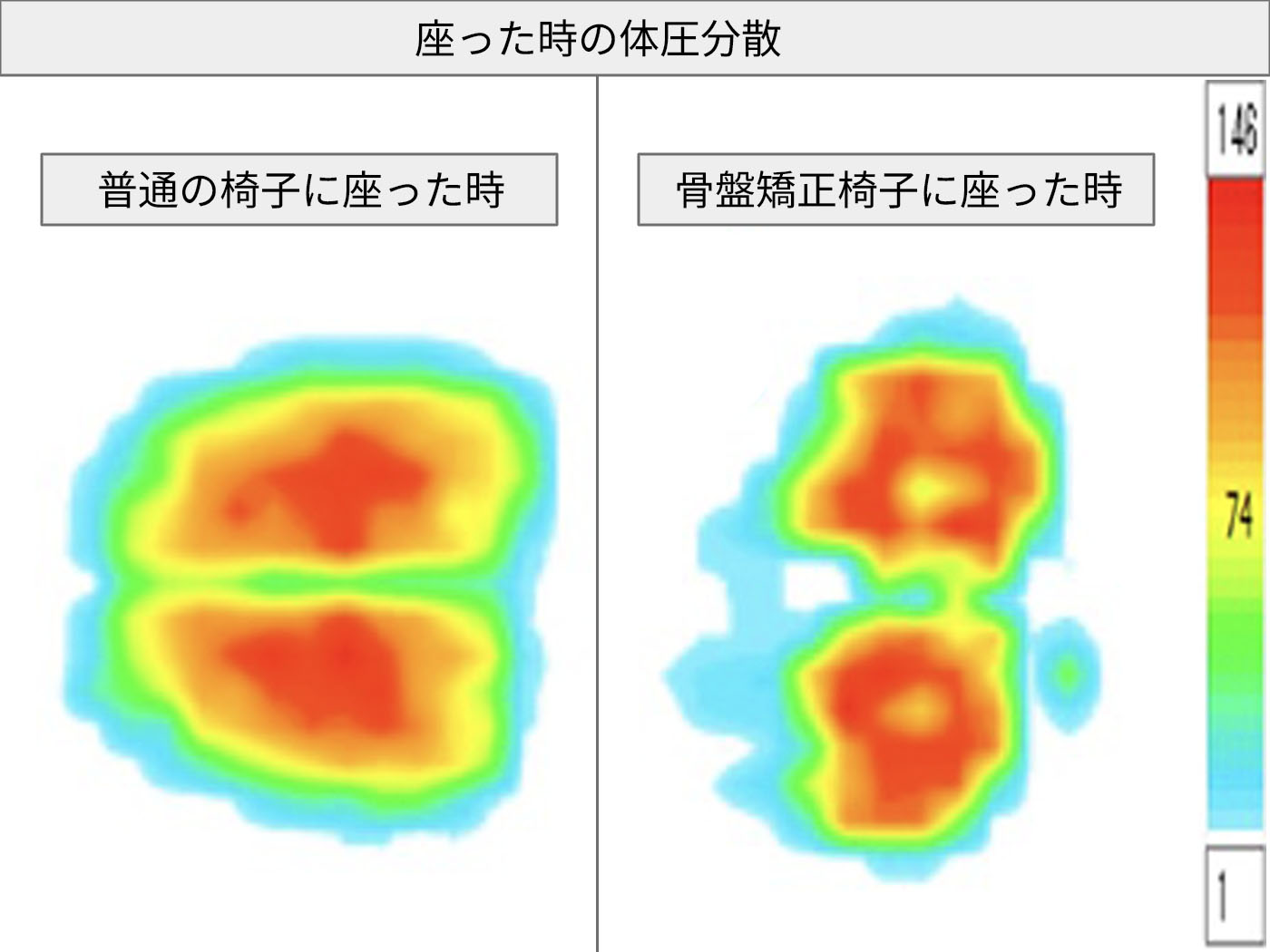 姿勢サポートチェア 4