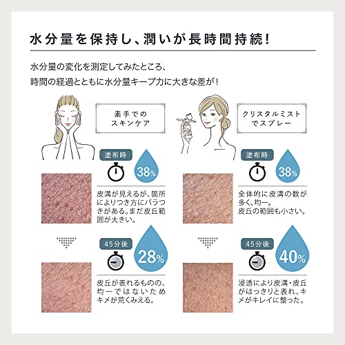 クリスタルミスト 4