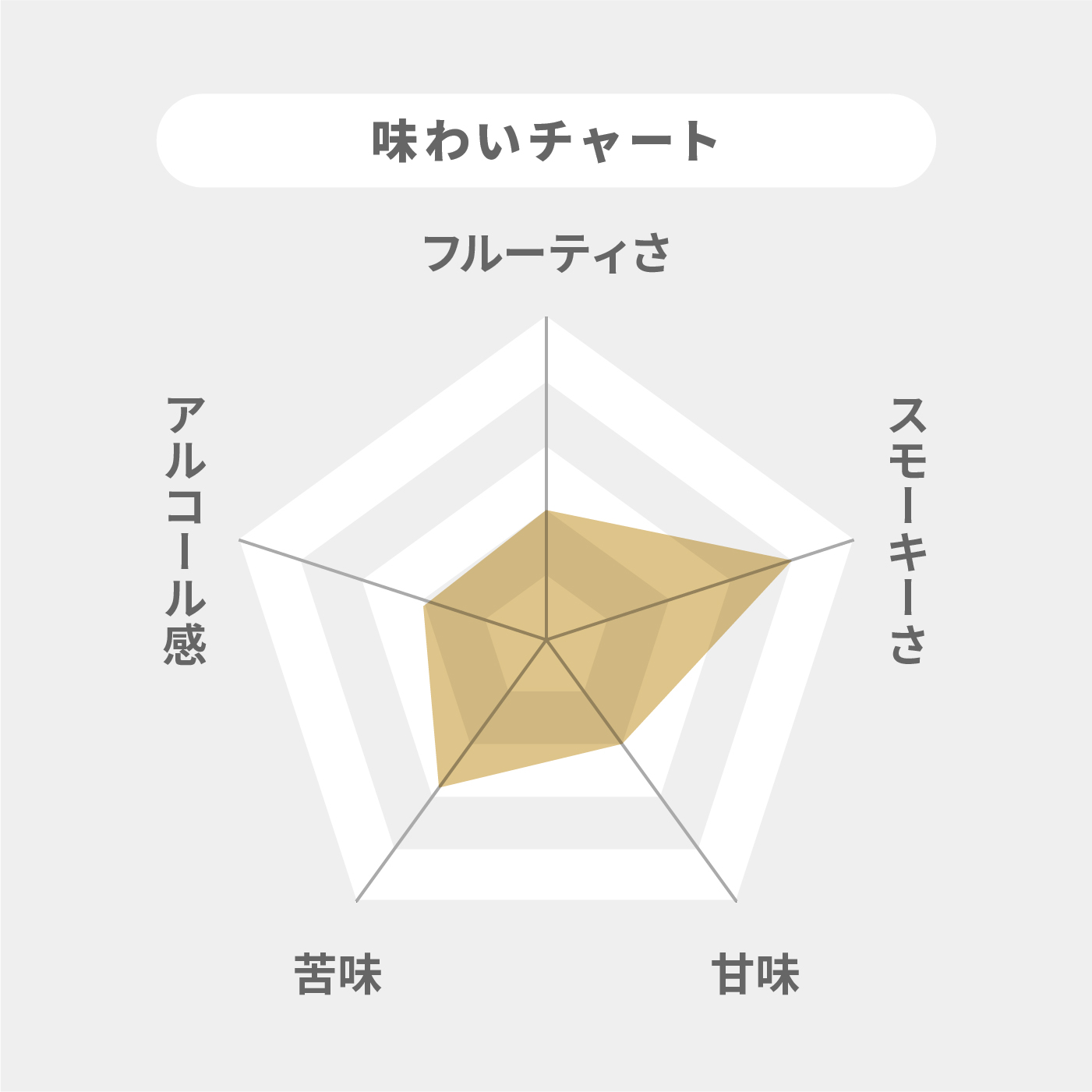 シングルモルト余市 2